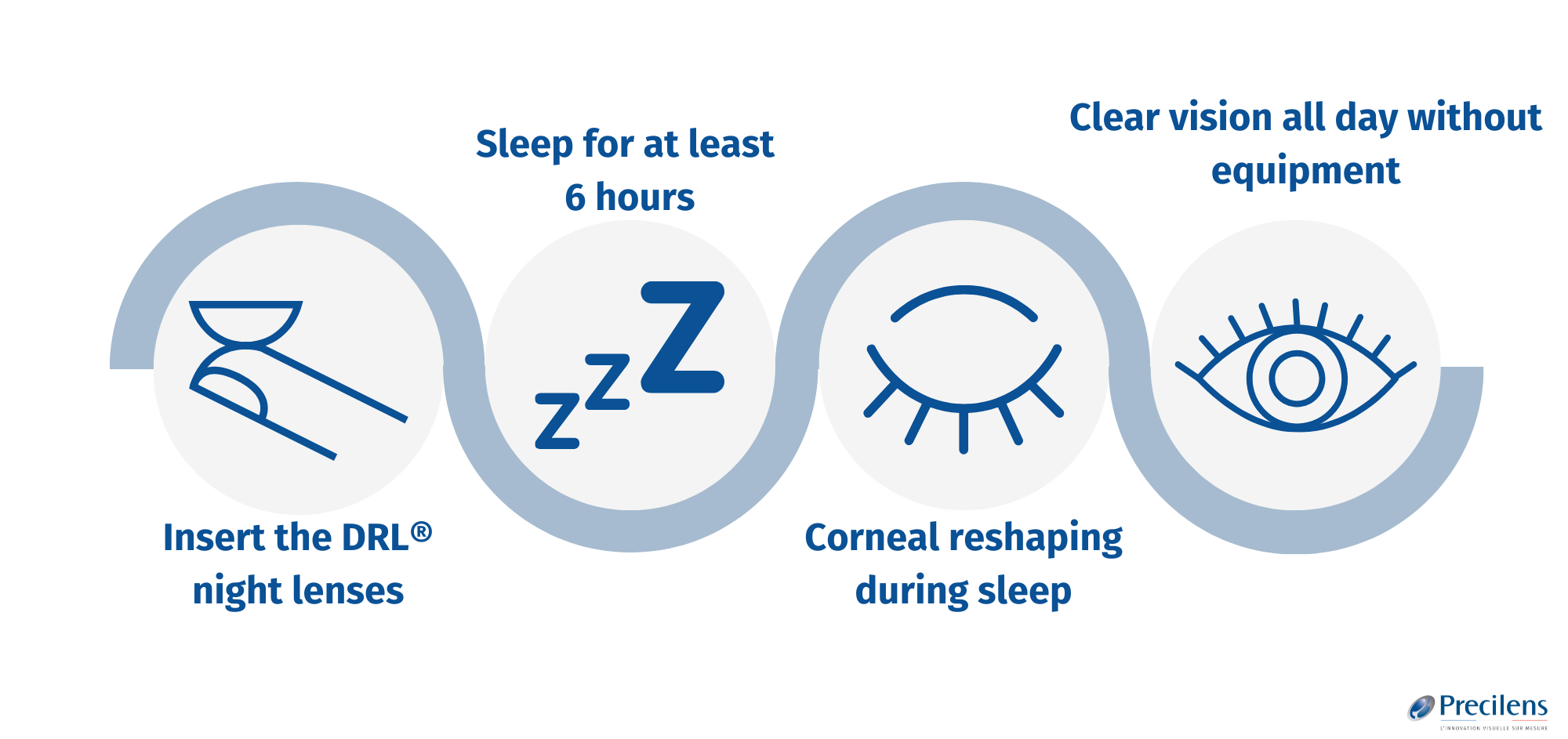 orthokeratology-precilens alternative-solution